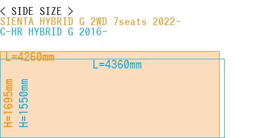 #SIENTA HYBRID G 2WD 7seats 2022- + C-HR HYBRID G 2016-